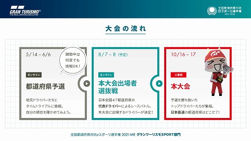 画像ギャラリー No.003のサムネイル画像 / 「全国都道府県対抗eスポーツ選手権 2021 MIE」の都道府県予選の詳細が公開