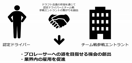 ꡼ No.009 | e⡼ݡAUTOBACS JEGT GRAND PRIXפ2021ǯ٤Ⳬŷ