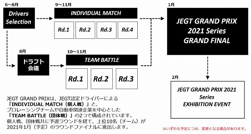 ꡼ No.010 | e⡼ݡAUTOBACS JEGT GRAND PRIXפ2021ǯ٤Ⳬŷ