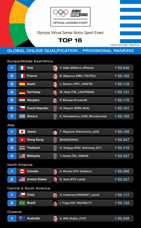 ꡼ No.003 | ֥ġꥹSPORTסȤʤ륪ԥåǧΥɥեʥ뤬ܻ624100ۿ