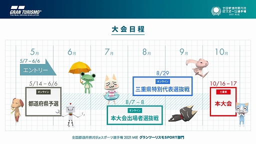 画像ギャラリー No.003のサムネイル画像 / 「グランツーリスモSPORT」,“全国都道府県対抗eスポーツ選手権 2021 MIE”の出場者選抜戦が8月に開催