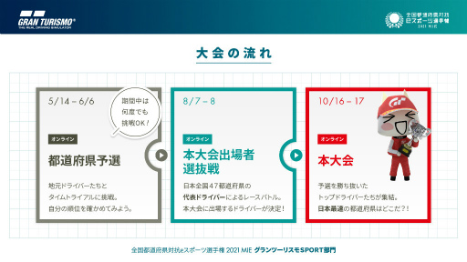 画像ギャラリー No.002のサムネイル画像 / 「GT SPORT」,全国都道府県対抗eスポーツ選手権 2021 MIEを実施