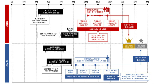 画像ギャラリー No.003のサムネイル画像 / 「AUTOBACS JEGT GRAND PRIX 2021 Series」が開幕