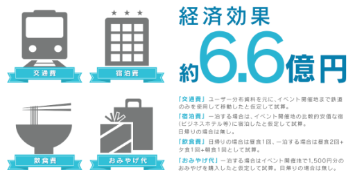 画像ギャラリー No.004のサムネイル画像 / モバイルファクトリーの位置ゲーム,2015年の送客実績などを公開