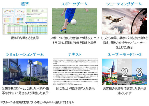 ���������꡼ No.008�Υ���ͥ������ / �ޥ�������ԥ塼��������ľ144Hz�б��Υ����ޡ������վ��ǥ����ץ쥤��ȯ�䡣ProLite����G-MASTER�ؤΥ�֥��ɥ�ǥ�