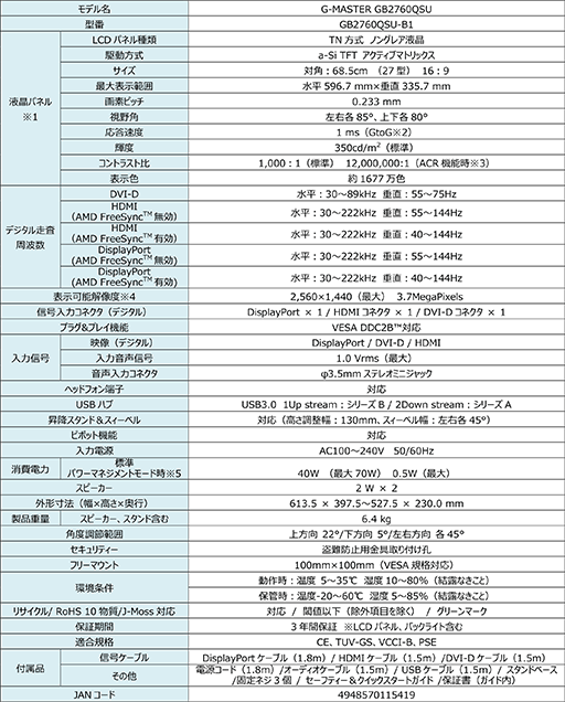 画像ギャラリー No.008のサムネイル画像 / iiyama,垂直144Hz表示対応で解像度2560×1440ドットのゲーマー向け液晶ディスプレイを12月上旬発売