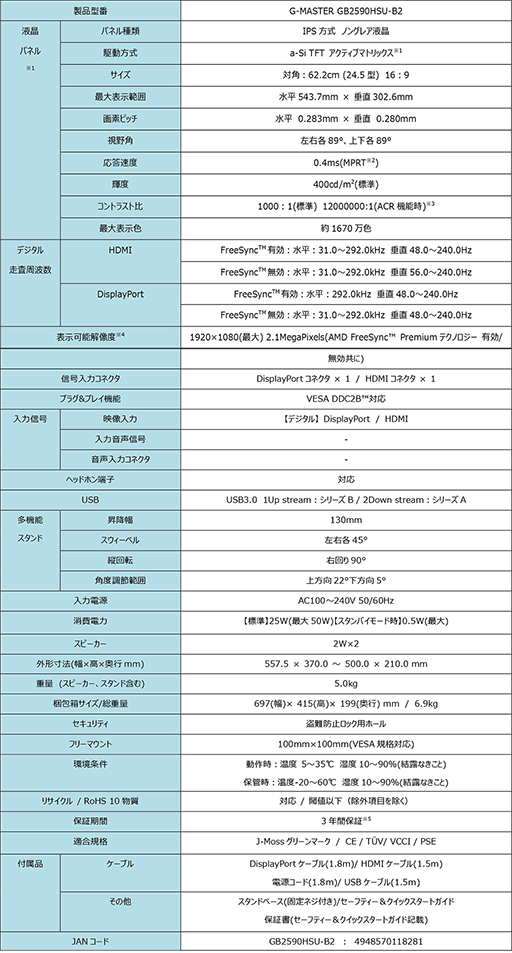 画像ギャラリー No.011のサムネイル画像 / iiyama,240Hz表示&FreeSync対応の24.5インチフルHD液晶ディスプレイを発売
