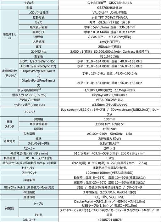 画像ギャラリー No.008のサムネイル画像 / iiyama,165Hz表示対応の27インチフルHD湾曲型ディスプレイを発売