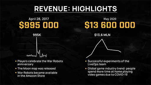 ꡼ No.002 | War Robotsסץåȥե߷׼פ5ɥ540ߡˤ