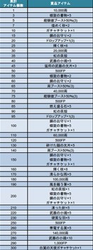 ���������꡼ No.002�Υ���ͥ������ / �ֵ��� ɴ����ԡ׹����ƤȲ�˻��ä���ȹ�ھ��ʤ�������륭���ڡ���