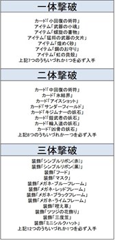 画像ギャラリー No.008のサムネイル画像 / 「鬼斬 百鬼夜行」,2月4日のアップデートで「舞闘槍士ガチャ」が登場
