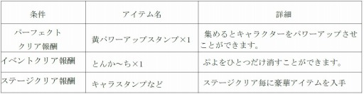 画像ギャラリー No.001のサムネイル画像 / 「ぷよぷよ!!タッチ」激むずイベント第4弾「カーバンクル大活躍」が開催に
