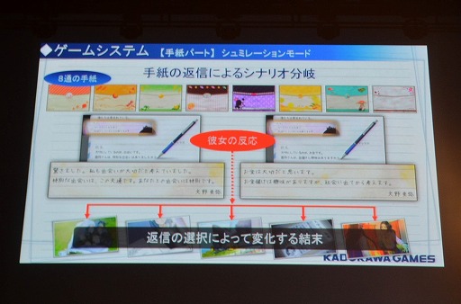 画像集#012のサムネイル/「√Letter ルートレター」のプレミアムイベントが島根で開催。初公開となる実機映像を交えてゲームシステムも紹介されたイベントの模様をレポート
