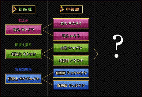 ���������꡼ No.003�Υ���ͥ������ / ��GOD WARS �����򤳤��ơ��ס��פ��̤���襤��ʤ�뤿���İ����Ƥ��������ֿ��ȡפξ��󤬸���