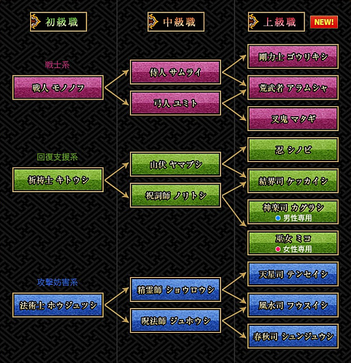 ꡼ No.012 | GOD WARS 򤳤ơסϤʥȤ鿦ξ󤬸ԤǦŷʤʤ10
