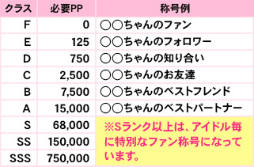 画像ギャラリー No.005のサムネイル画像 / 「アイカツ!フォトonステージ!!」好きなアイドルの「ファンクラブ」に入会できる新機能や,レアなフォトを入手できる「交換所」が実装