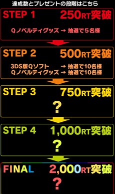 ���������꡼ No.004�Υ���ͥ������ / 3DS�ǡ�Q��DL��󥭥�1�̤�ǰ���ơ����եȤ䥰�å���������Twitter�����ڡ��󳫺�