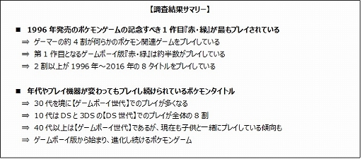 ꡼ No.002Υͥ / २֥ݥåȥ󥹥״ϢΥץ쥤ˤĤƤĴ̤ȯɽ֥ץ쥤줿Τϡ֡С