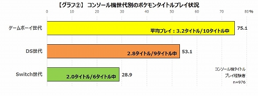 ꡼ No.005Υͥ / २֥ݥåȥ󥹥״ϢΥץ쥤ˤĤƤĴ̤ȯɽ֥ץ쥤줿Τϡ֡С