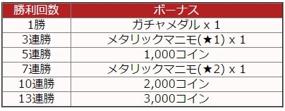 ���������꡼ No.014�Υ���ͥ������ / �֥����ߥå��֥쥤�� ��������ġפ������ӥ�������¼�椫�ꤵ�󡤿������¤���Υ����󿧻椬��館��ץ쥼��ȴ���