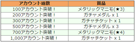 画像ギャラリー No.006のサムネイル画像 / 「コズミックブレイク ソラの戦団」5月1日にアップデート。★5の新ロイドらを追加