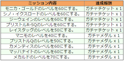 画像ギャラリー No.009のサムネイル画像 / 「コズミックブレイク ソラの戦団」5月1日にアップデート。★5の新ロイドらを追加