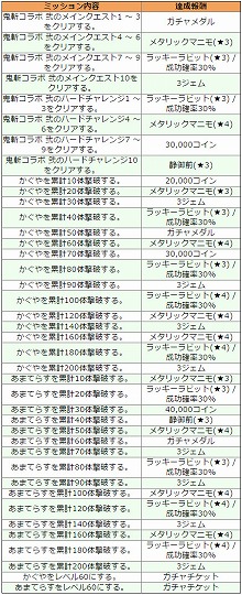 ���������꡼ No.005�Υ���ͥ������ / �֥����ߥå��֥쥤�� ��������ġס��ȵ��¡ɥ���ܤθ��ꥹ�ơ������о�