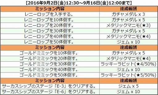 ���������꡼ No.003�Υ���ͥ������ / �֥����ߥå��֥쥤�� ��������ġס����٥�ȥ��ơ����ȥ����������åסɤ��о�