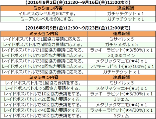 画像ギャラリー No.005のサムネイル画像 / 「コズミックブレイク ソラの戦団」,新ロイドの登場やコモンレイドボスバトルを実装