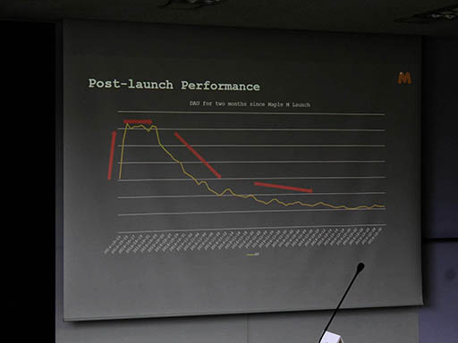 ꡼ No.003Υͥ / NDC18ϡMapleStory Mפۿ辰Ȥϡ춭˴٤äȡθβ줿ֱͤݡ