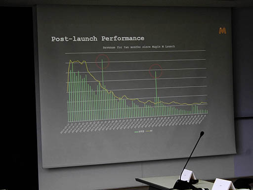 ꡼ No.004Υͥ / NDC18ϡMapleStory Mפۿ辰Ȥϡ춭˴٤äȡθβ줿ֱͤݡ