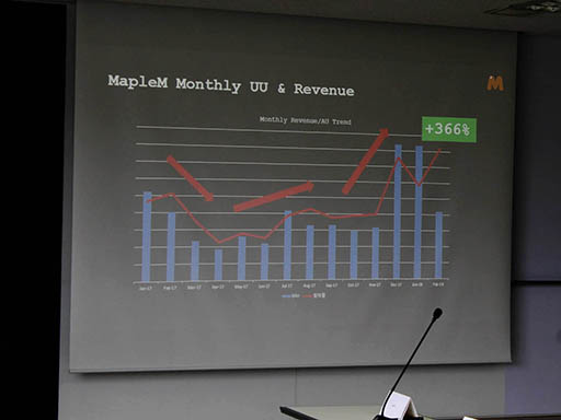 ꡼ No.005Υͥ / NDC18ϡMapleStory Mפۿ辰Ȥϡ춭˴٤äȡθβ줿ֱͤݡ