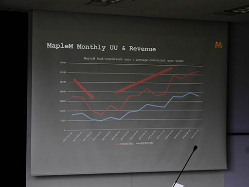 ꡼ No.006Υͥ / NDC18ϡMapleStory Mפۿ辰Ȥϡ춭˴٤äȡθβ줿ֱͤݡ