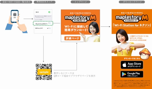 画像ギャラリー No.004のサムネイル画像 / スマホ版「メイプルストーリーM」のTVCMが放映開始。全5パターンを公開中