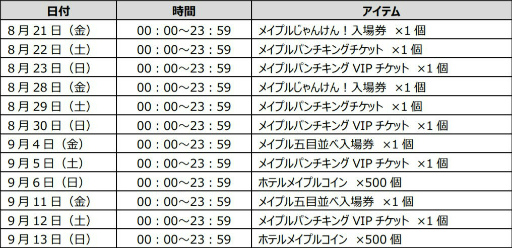 画像ギャラリー No.013のサムネイル画像 / 「メイプルM」ネオトウキョウ終章が追加。ホテルメイプルも開催