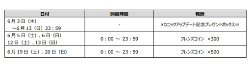 画像ギャラリー No.023のサムネイル画像 / 「メイプルストーリーM」,新職業「メカニック」を実装。イベント“育てよう!ベビーフレンズ”が開催中
