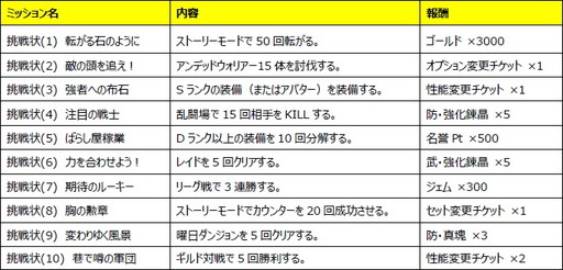 ꡼ No.007 | ֥ȥ󥰥פ˥ϥ󥢥Хо졣٥Ȥ»