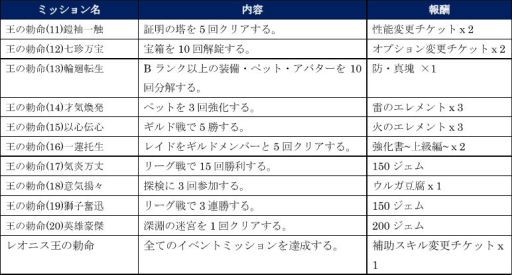 ꡼ No.004 | ֥ȥ󥰥פˡ֥֥ڥåȡ׵ǽ٥ȡ֥쥪˥ļ̿ ȾפⳫ