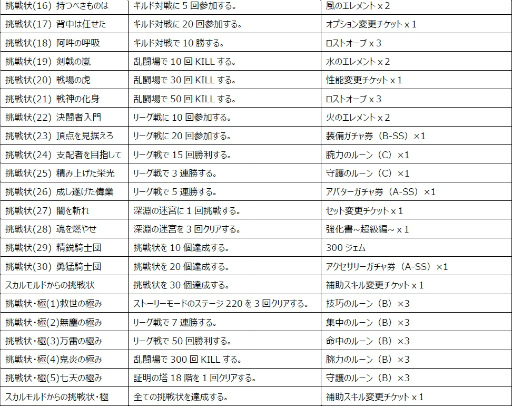 画像ギャラリー No.008のサムネイル画像 / 「ロストキングダム」,ハードモードのステージ11〜20が追加