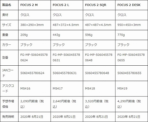 ���������꡼ No.005�Υ���ͥ������ / Fnatic Gear�������ޥ����ѥåɤȥޥ����Х󥸡�������ȯ��