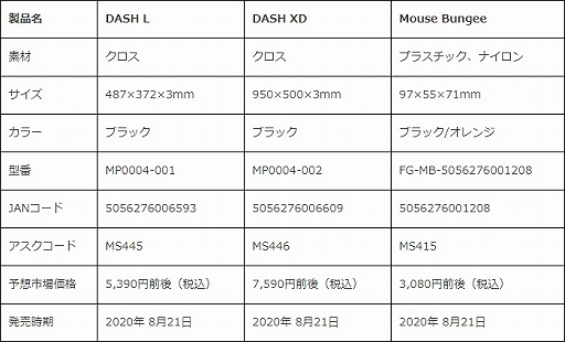 ���������꡼ No.006�Υ���ͥ������ / Fnatic Gear�������ޥ����ѥåɤȥޥ����Х󥸡�������ȯ��