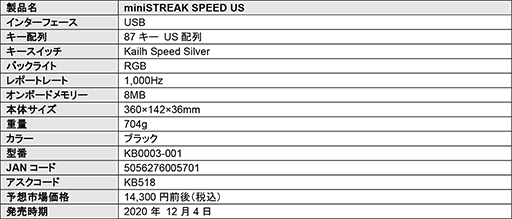���������꡼ No.003�Υ���ͥ������ / Kailh�ζ伴���������å�����Ѥ���Fnatic Gear���Ѹ�����10�����쥹�����ܡ��ɤ�����ȯ��
