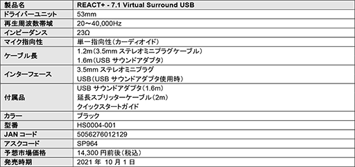 画像ギャラリー No.003のサムネイル画像 / バーチャルサラウンド対応USBサウンドデバイス付きのFnatic Gear製ヘッドセットが発売