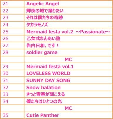 ꡼ No.005 | ֥֥饤֡եAC6οڶʡCutie PantherפϪ줿٥ȡLive Party2017פΥեݡȤ