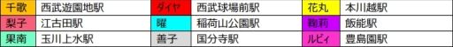 画像ギャラリー No.003のサムネイル画像 / 「ラブライブ!スクフェスAC」の西武線スタンプラリーが10月25日から開催決定