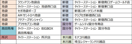 画像ギャラリー No.004のサムネイル画像 / 「ラブライブ!スクフェスAC」の西武線スタンプラリーが10月25日から開催決定