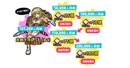 画像ギャラリー No.004のサムネイル画像 / グリーの完全子会社・ファンプレックスがスマホ向けゲームアプリの運営事業に進出。第1弾タイトル「ぐるぐる召喚マジカルギア」を今冬に配信