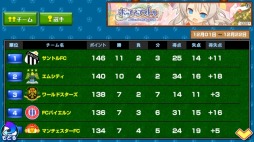 画像ギャラリー No.004のサムネイル画像 / 「サッカーカーニバル」バージョンアップで「個人掲示板」や「世界ランキング機能」を追加