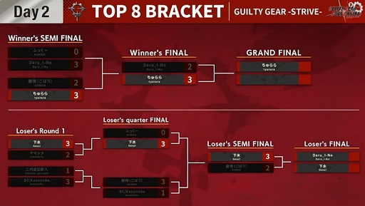 ���������꡼ No.004�Υ���ͥ������ / ��Τۤ��ۤ���������⡧��149��֡�GUILTY GEAR -STRIVE-�ٸ�������;���˿���MC�Ǥ���