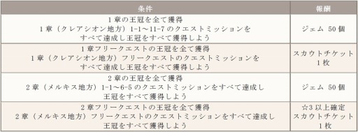 ���������꡼ No.001�Υ���ͥ������ / �֥�����١פ�4��18���˥��åץǡ��Ȥ�»ܡ���֤ȶ��Ϥ��ƥܥ���ĩ��Ķ�����٤Υޥ���������ȥޥåס��ּ�������פʤɿ���ǽ���ɲ�